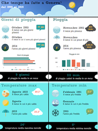 infografica_meteo_2016.png